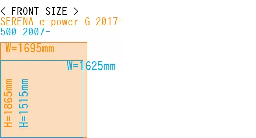 #SERENA e-power G 2017- + 500 2007-